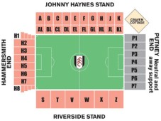Fulham