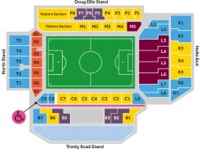 Aston Villa